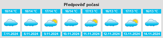 Výhled počasí pro místo Estepa na Slunečno.cz