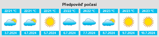 Výhled počasí pro místo Estellencs na Slunečno.cz