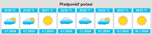 Výhled počasí pro místo Esporles na Slunečno.cz