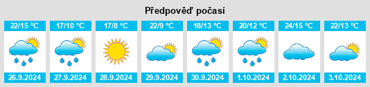 Výhled počasí pro místo Espinoso del Rey na Slunečno.cz