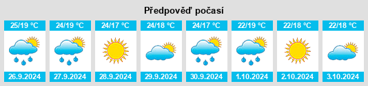 Výhled počasí pro místo Espera na Slunečno.cz