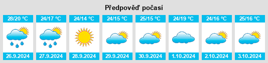 Výhled počasí pro místo Espelúy na Slunečno.cz