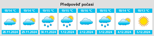 Výhled počasí pro místo Espartinas na Slunečno.cz