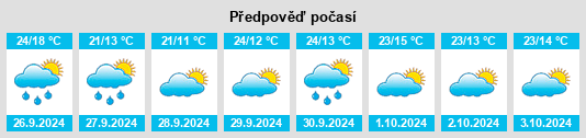 Výhled počasí pro místo Esparragosa de la Serena na Slunečno.cz