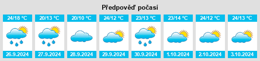 Výhled počasí pro místo Esparragosa de Lares na Slunečno.cz