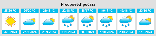 Výhled počasí pro místo Esparragalico na Slunečno.cz