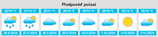 Výhled počasí pro místo Esparragalejo na Slunečno.cz