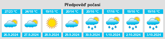 Výhled počasí pro místo Eslida na Slunečno.cz