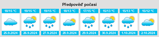 Výhled počasí pro místo Esfiliana na Slunečno.cz