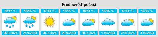 Výhled počasí pro místo Escúzar na Slunečno.cz