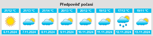 Výhled počasí pro místo Escurial na Slunečno.cz