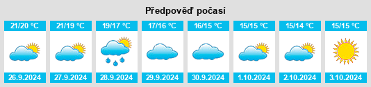 Výhled počasí pro místo Escorca na Slunečno.cz