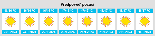 Výhled počasí pro místo Escalona na Slunečno.cz