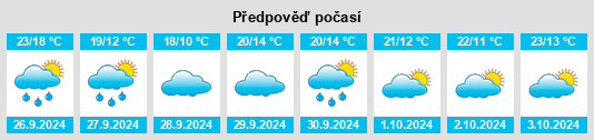 Výhled počasí pro místo Erustes na Slunečno.cz