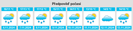 Výhled počasí pro místo Enguídanos na Slunečno.cz