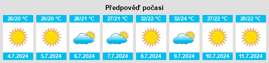 Výhled počasí pro místo Enguera na Slunečno.cz