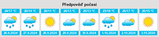 Výhled počasí pro místo Encinasola na Slunečno.cz