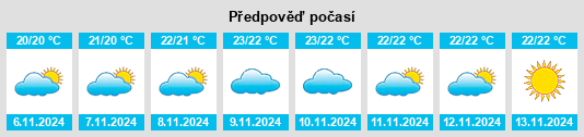 Výhled počasí pro místo El Toscal na Slunečno.cz