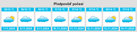 Výhled počasí pro místo El Tejar na Slunečno.cz