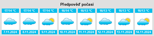 Výhled počasí pro místo El Saucejo na Slunečno.cz