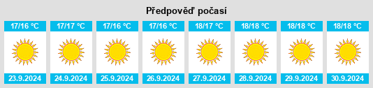 Výhled počasí pro místo Rosario, El na Slunečno.cz