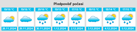 Výhled počasí pro místo El Rompido na Slunečno.cz