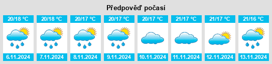 Výhled počasí pro místo El Romero na Slunečno.cz