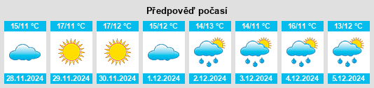 Výhled počasí pro místo El Rodriguillo na Slunečno.cz