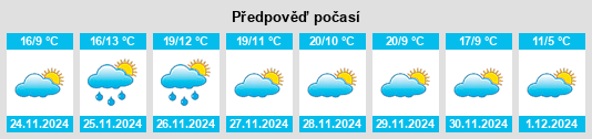 Výhled počasí pro místo El Robledo na Slunečno.cz