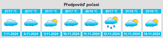 Výhled počasí pro místo El Puente na Slunečno.cz