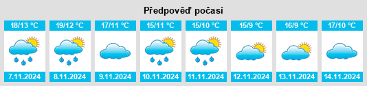 Výhled počasí pro místo El Provencio na Slunečno.cz