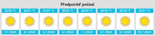 Výhled počasí pro místo El Pedrosillo na Slunečno.cz