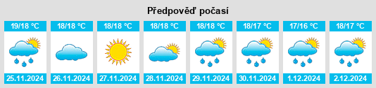 Výhled počasí pro místo El Paso na Slunečno.cz