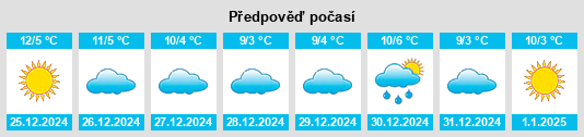 Výhled počasí pro místo El Palomar na Slunečno.cz