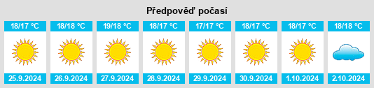 Výhled počasí pro místo El Molledo na Slunečno.cz