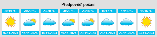 Výhled počasí pro místo El Mojón na Slunečno.cz