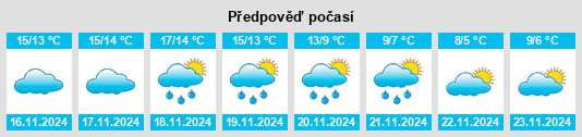 Výhled počasí pro místo El Jau na Slunečno.cz