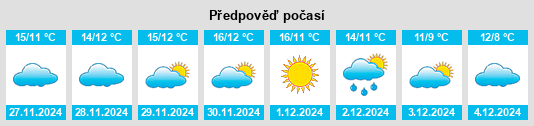 Výhled počasí pro místo El Gastor na Slunečno.cz