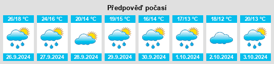 Výhled počasí pro místo Elche de la Sierra na Slunečno.cz