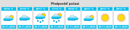 Výhled počasí pro místo El Campamento na Slunečno.cz