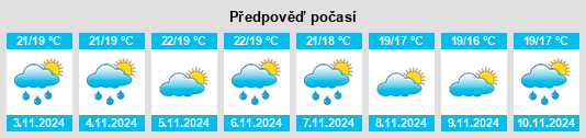 Výhled počasí pro místo El Calguerín na Slunečno.cz