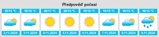 Výhled počasí pro místo El Bosque na Slunečno.cz