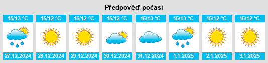 Výhled počasí pro místo El Altet na Slunečno.cz