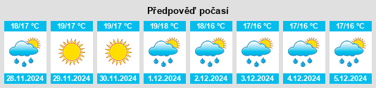 Výhled počasí pro místo El Alquián na Slunečno.cz