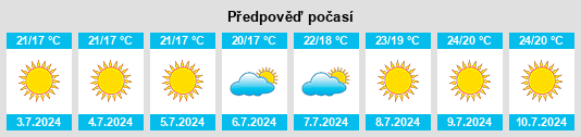 Výhled počasí pro místo Dúrcal na Slunečno.cz