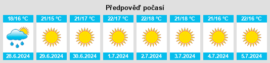 Výhled počasí pro místo Dúdar na Slunečno.cz