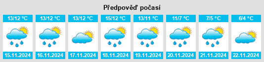 Výhled počasí pro místo Dílar na Slunečno.cz