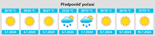 Výhled počasí pro místo Deleitosa na Slunečno.cz