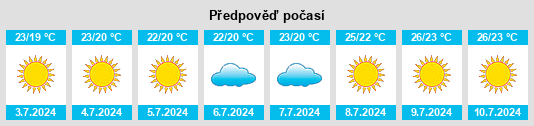 Výhled počasí pro místo Dalías na Slunečno.cz