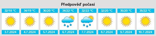 Výhled počasí pro místo Daimiel na Slunečno.cz